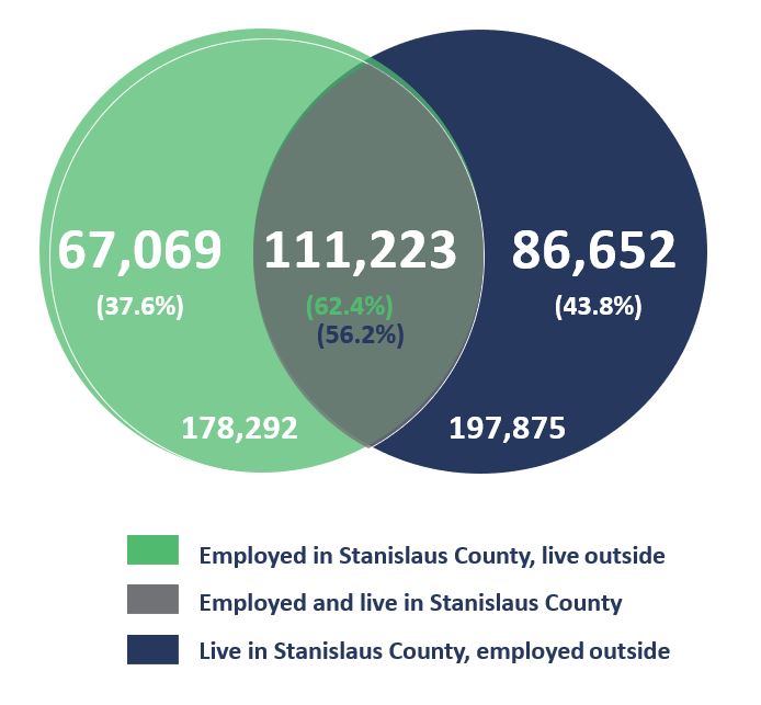Workforce Chart
